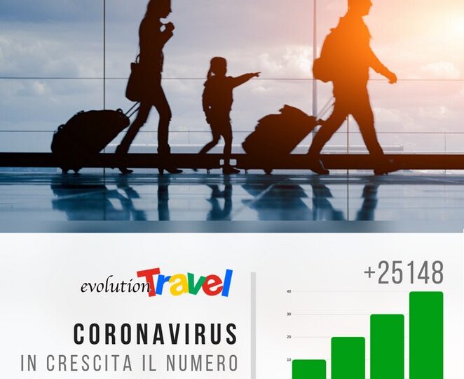 Viaggiare ai tempi del Coronavirus